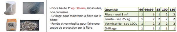Le Panyol Essential Insulation Package