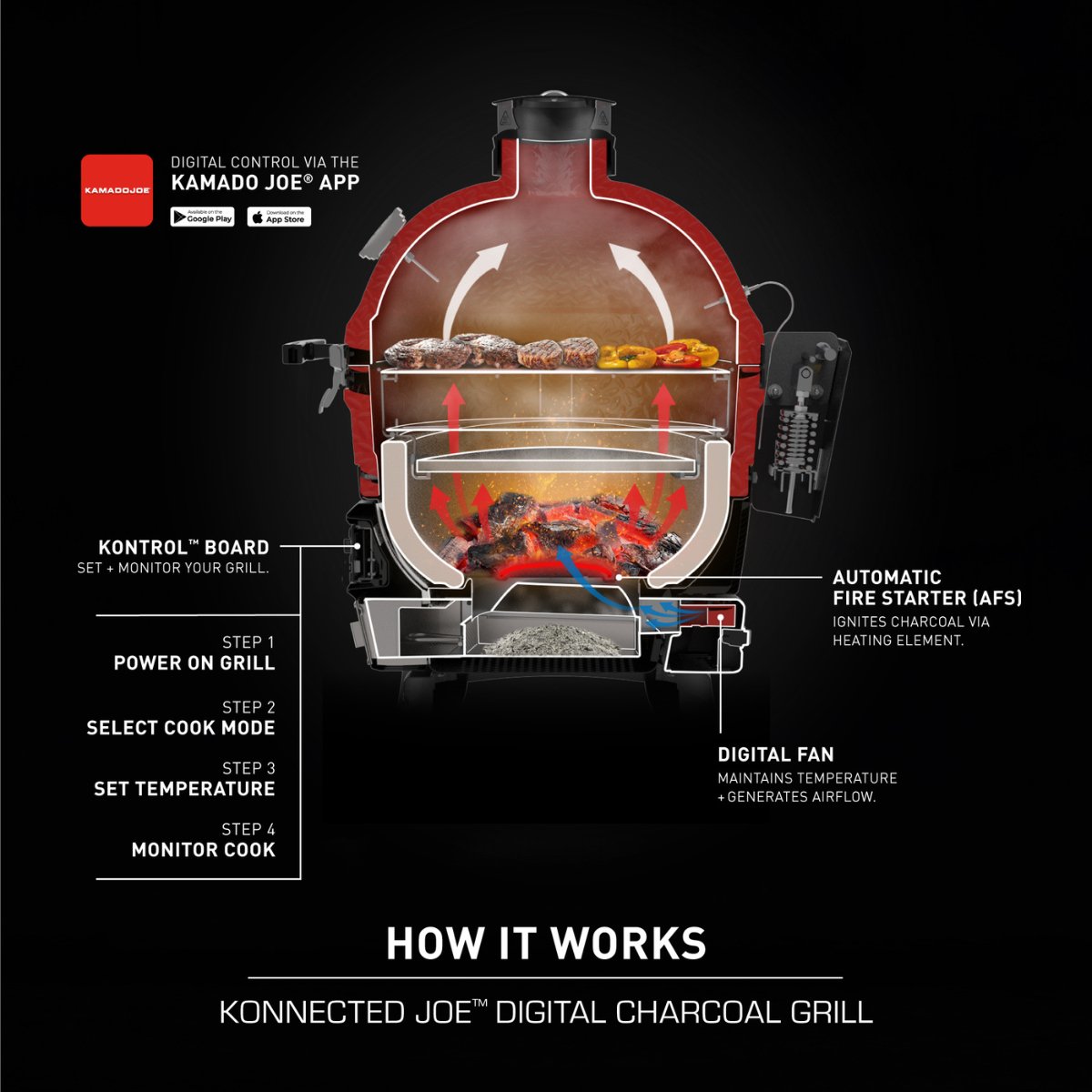 Konnected Joe Digital Charcoal Grill and Smoker - Kitchen In The Garden