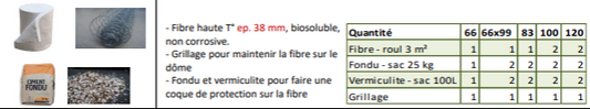 Le Panyol Essential Insulation Package